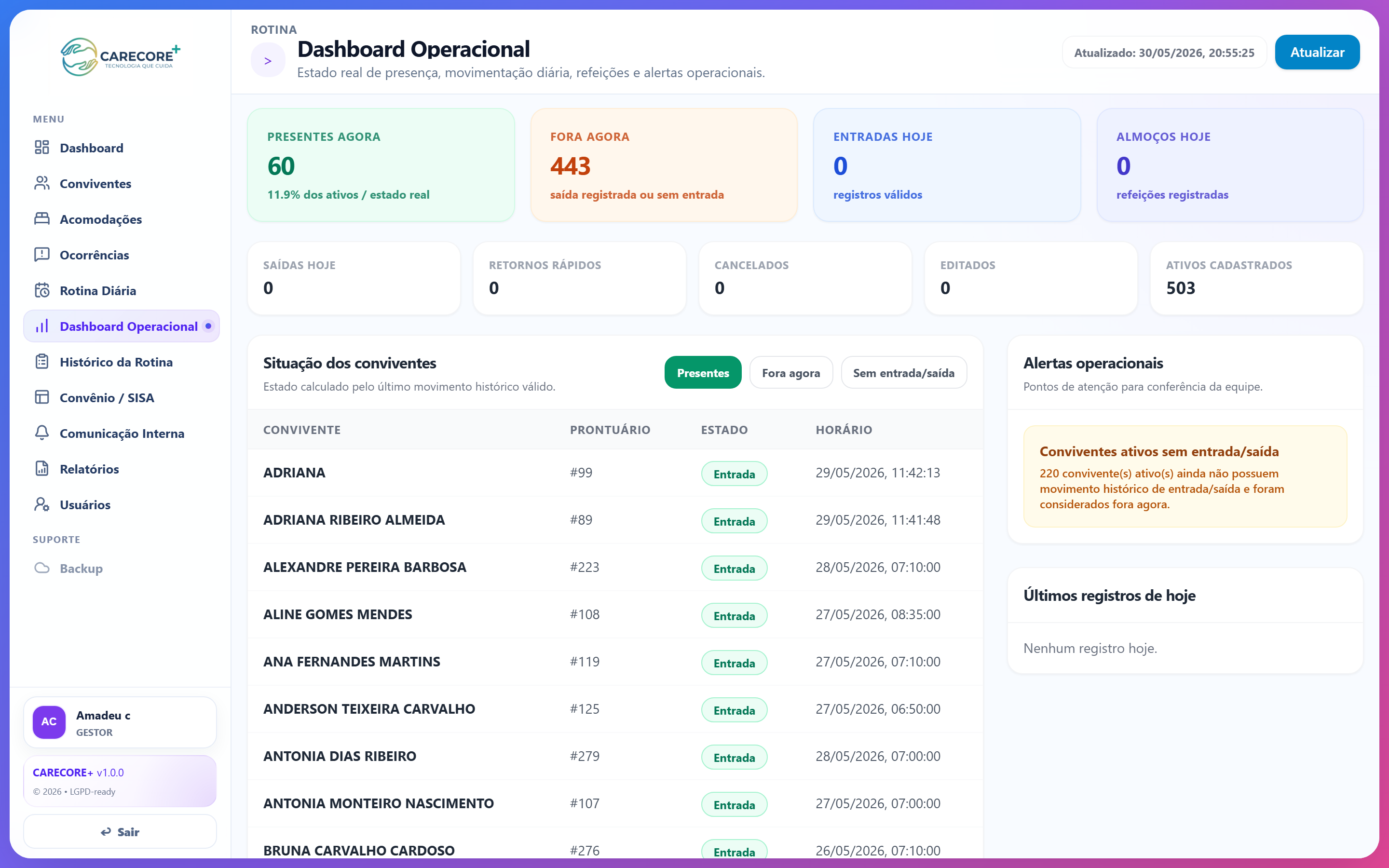 Dashboard operacional