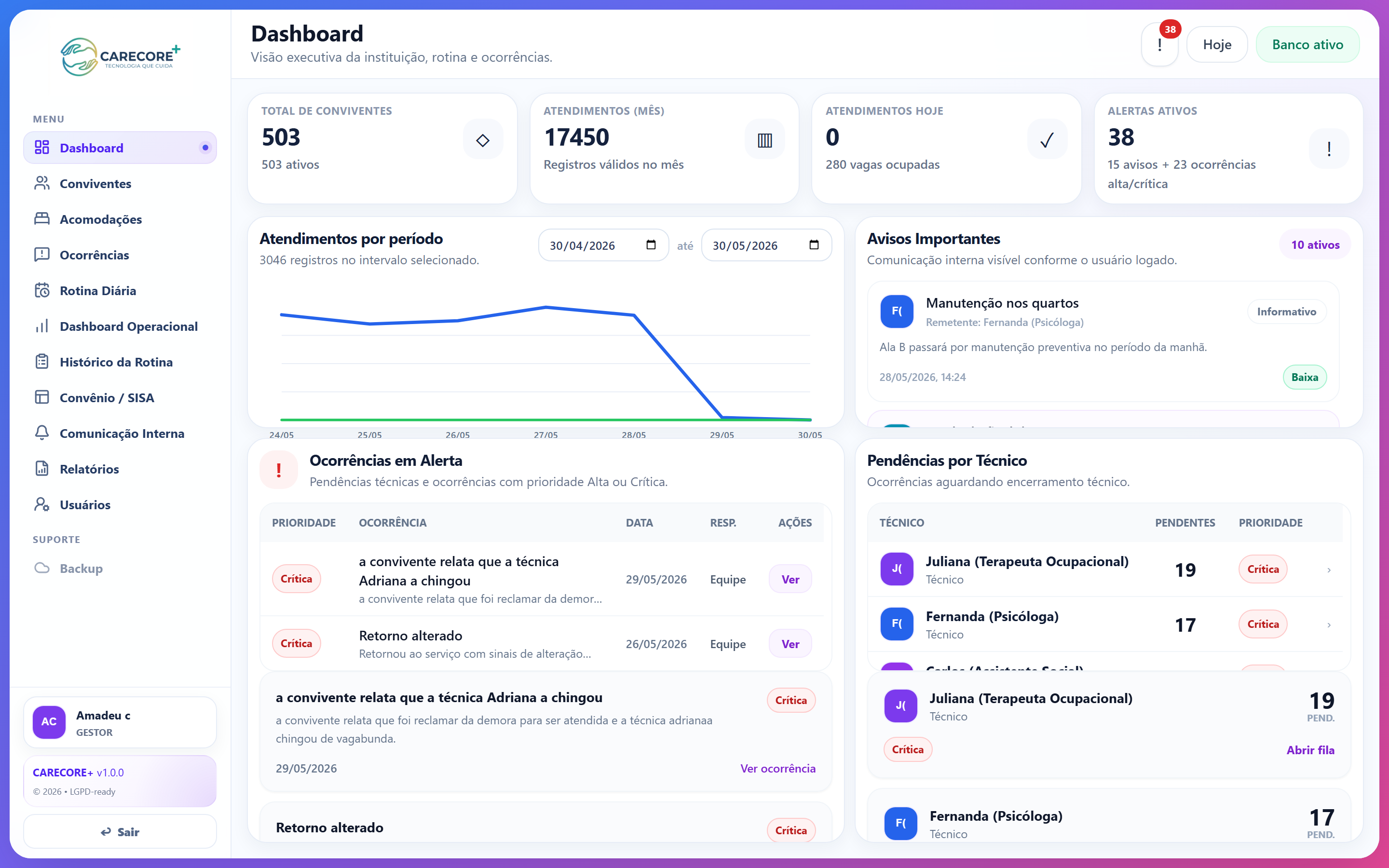 Dashboard principal
